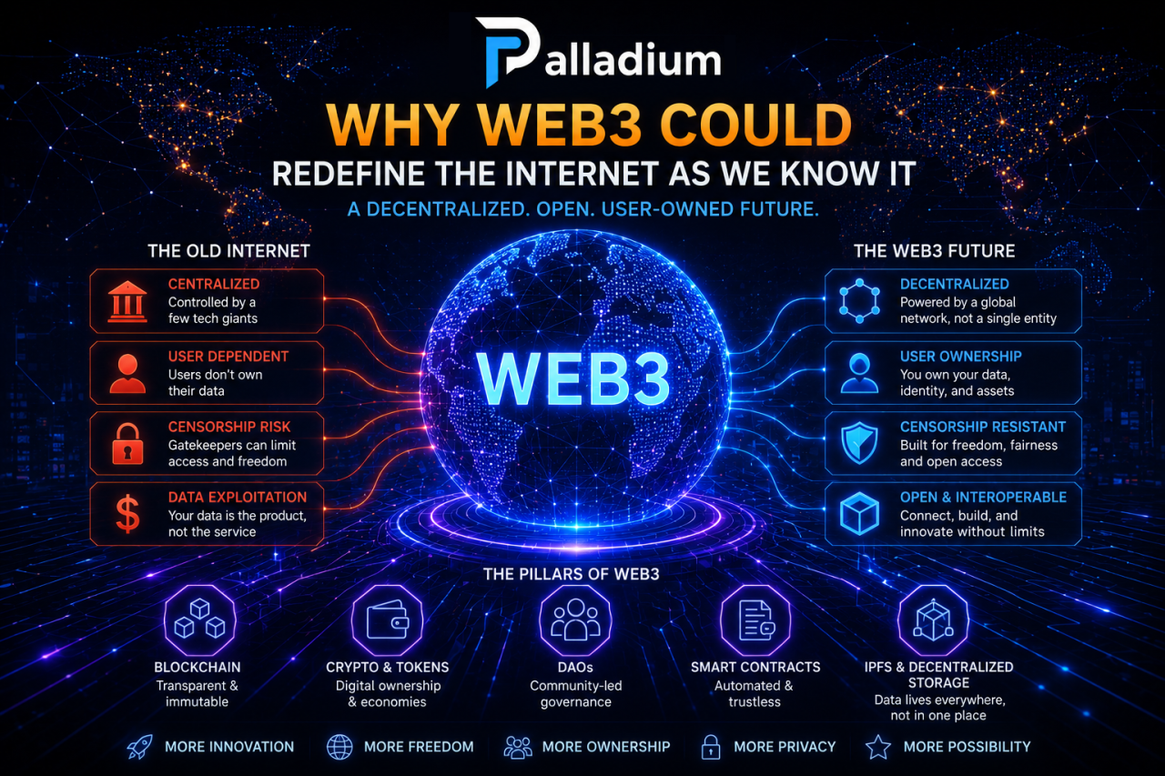 Why Web3 Could Redefine the Internet as We Know It